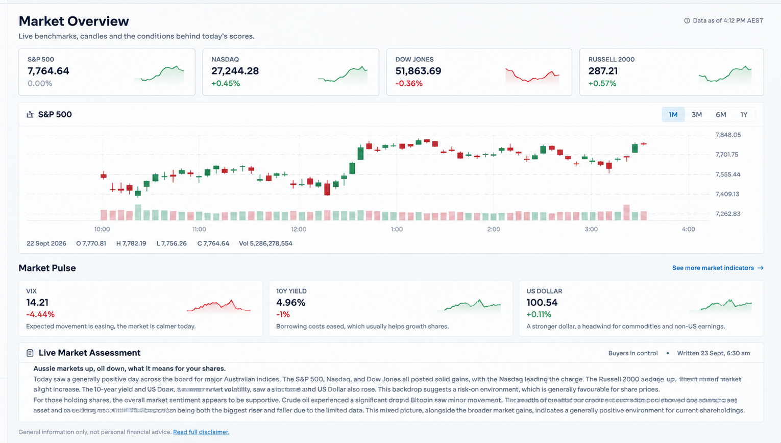 InsiderPulse Market Overview showing major indices, a market chart and live market indicators.
